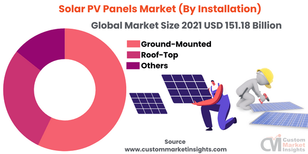 Solar PV (Photovoltaic) Panels Market Size, Trends, Global Forecast To 2030